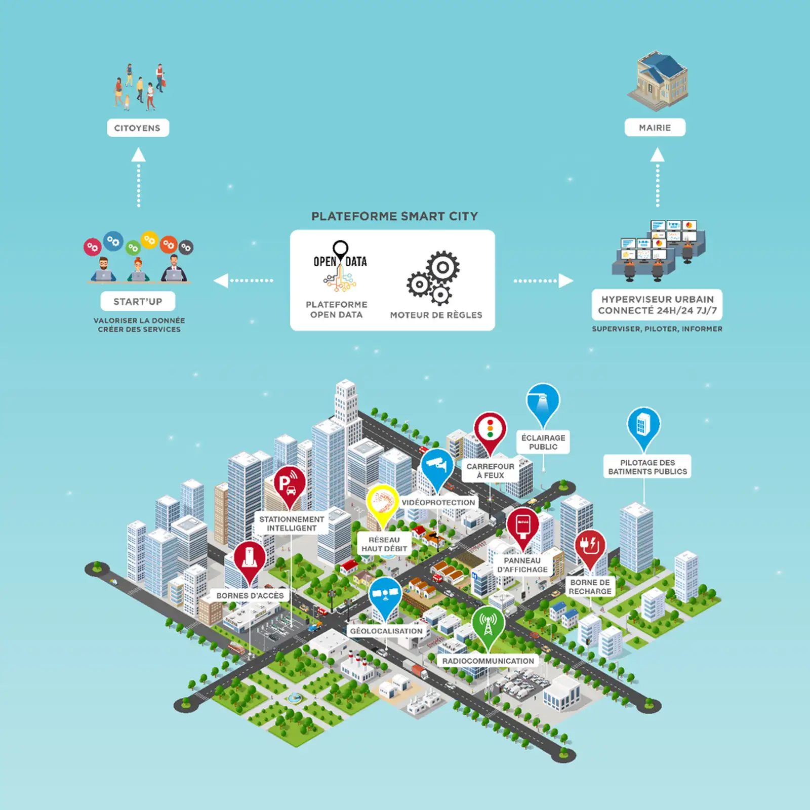 Bouygues Construction AG