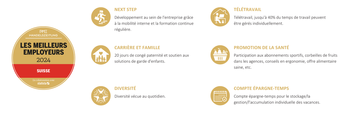 Meilleurs employeurs 2024